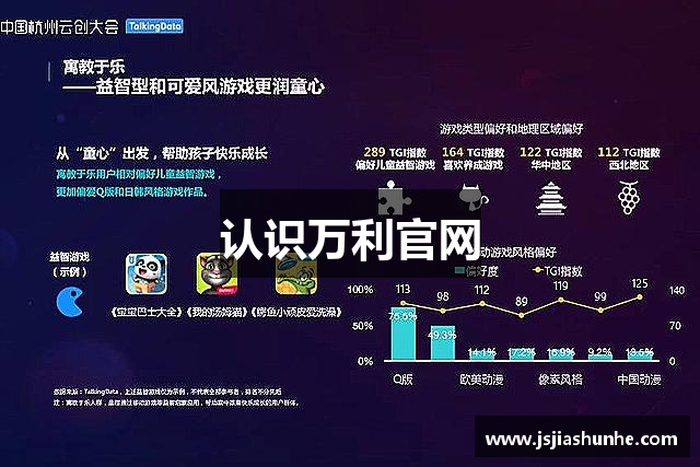 认识万利官网